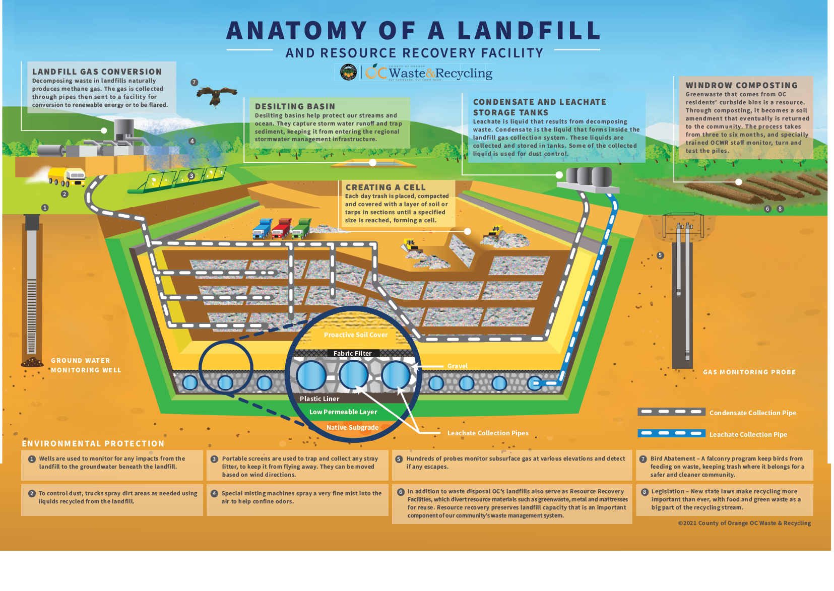 Landfills The Global Climate Platform